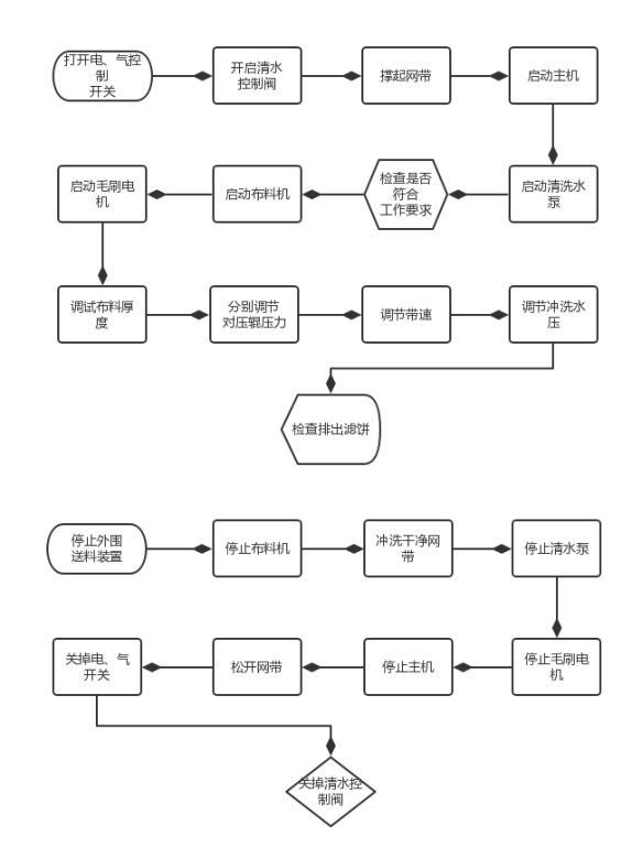 小型带式压滤机